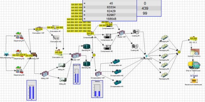 Process Flow